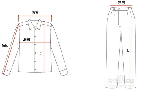 两侧肩线之间的距离,无肩线设计的衣服则无法测量肩宽领围:衣领跟衣身
